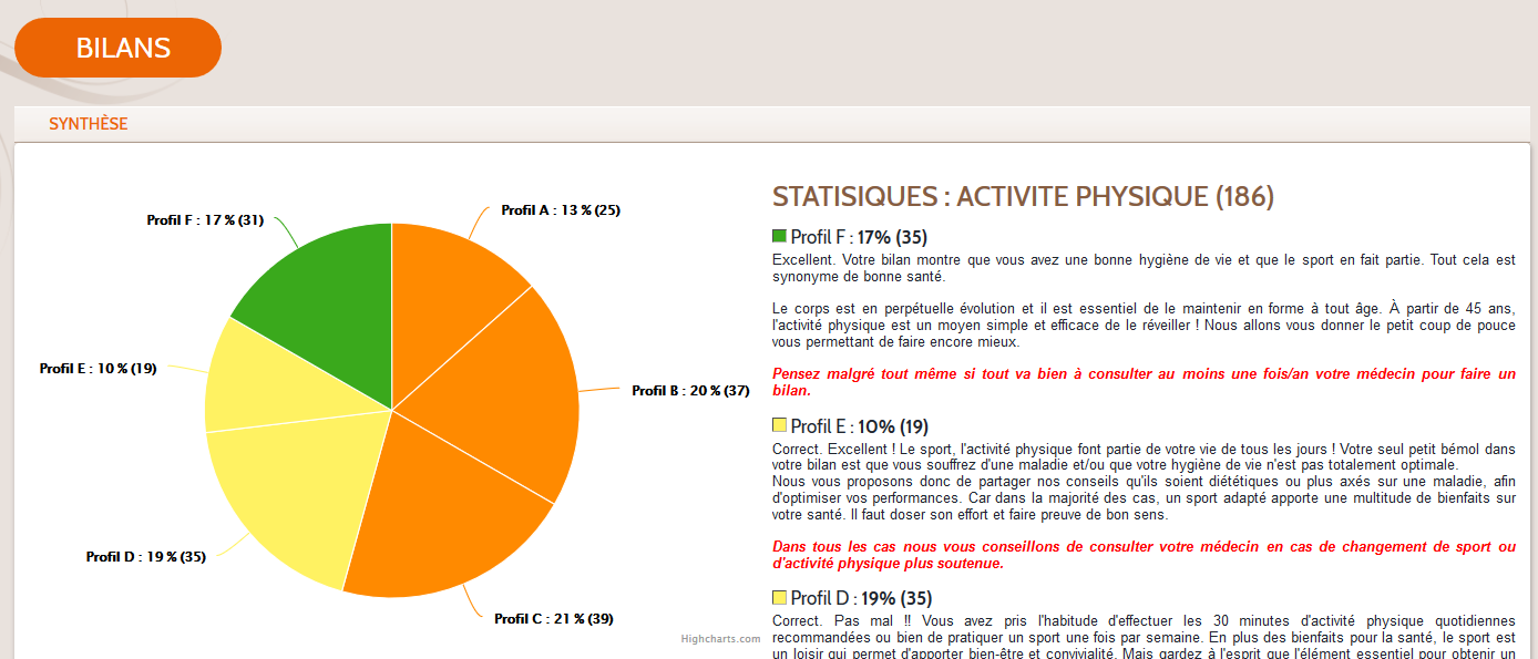 graphique avec pourcentage des profils activité physique plus texte correspondant aux profils (extrait)