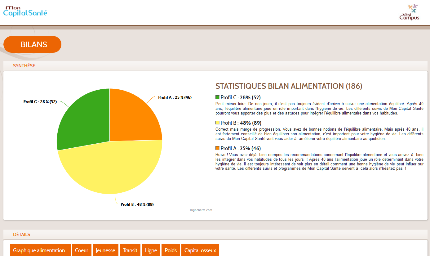graphique avec pourcentage des profils alimentation et textes correspondants sur les profils (extrait)